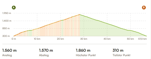 Höhenprofil: Teneriffa · Von 300 auf 1800 Meter